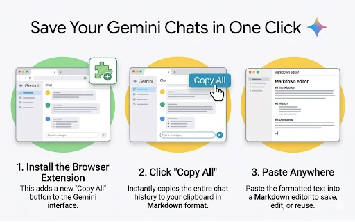 Copy Gemini Chat as Markdown ডাউনলোড করুন – এক ক্লিকে চ্যাট এক্সপোর্ট - Screenshot 2