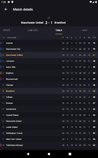 LiveScore Football ডাউনলোড করুন – সেরা ফুটবল আপডেট ও লাইভ স্কোর - Screenshot 16
