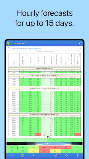 UAV Forecast ডাউনলোড করুন – ড্রোন ওড়ার সেরা ওয়েদার অ্যাপ - Screenshot 12