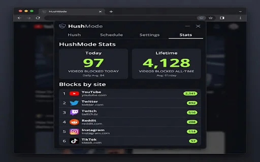 HushMode ডাউনলোড করুন – অটো-প্লে ভিডিও এবং অডিও বন্ধ করুন - Screenshot 4
