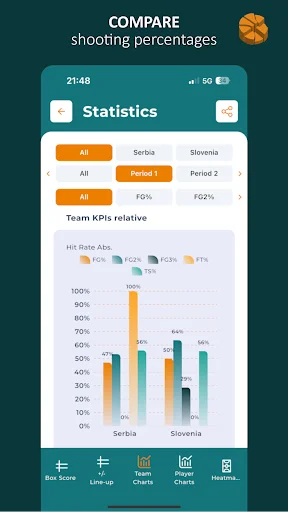 Statastic Basketball Tracker ডাউনলোড করুন – সেরা বাস্কেটবল স্ট্যাটস অ্যাপ - Screenshot 6