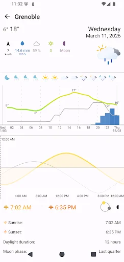 OSS Weather ডাউনলোড করুন – সেরা ওপেন-সোর্স ওয়েদার অ্যাপ - Screenshot 3