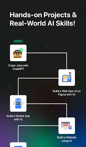 Learn AI & Chat GPT ডাউনলোড করুন – সেরা AI শেখার অ্যাপ - Screenshot 7