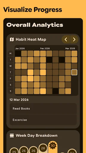 Grit – Productivity App ডাউনলোড করুন – সেরা টু-ডু লিস্ট ও হ্যাবিট ট্র্যাকার - Screenshot 4