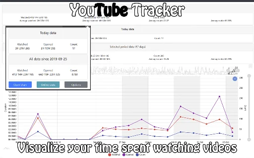 YouTube Tracker ডাউনলোড করুন – আপনার ইউটিউব দেখার সময় ট্র্যাক করুন - Screenshot 1
