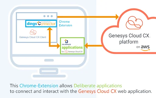 dingsConnector ডাউনলোড করুন – Genesys Cloud কানেক্টিভিটি টুল - Screenshot 1