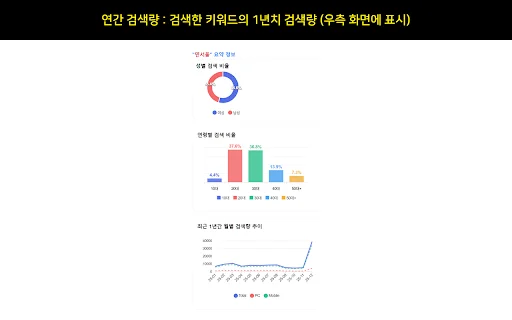 Naver Place Keyword Analysis – প্লেসস্পিড ডাউনলোড করুন - Screenshot 2
